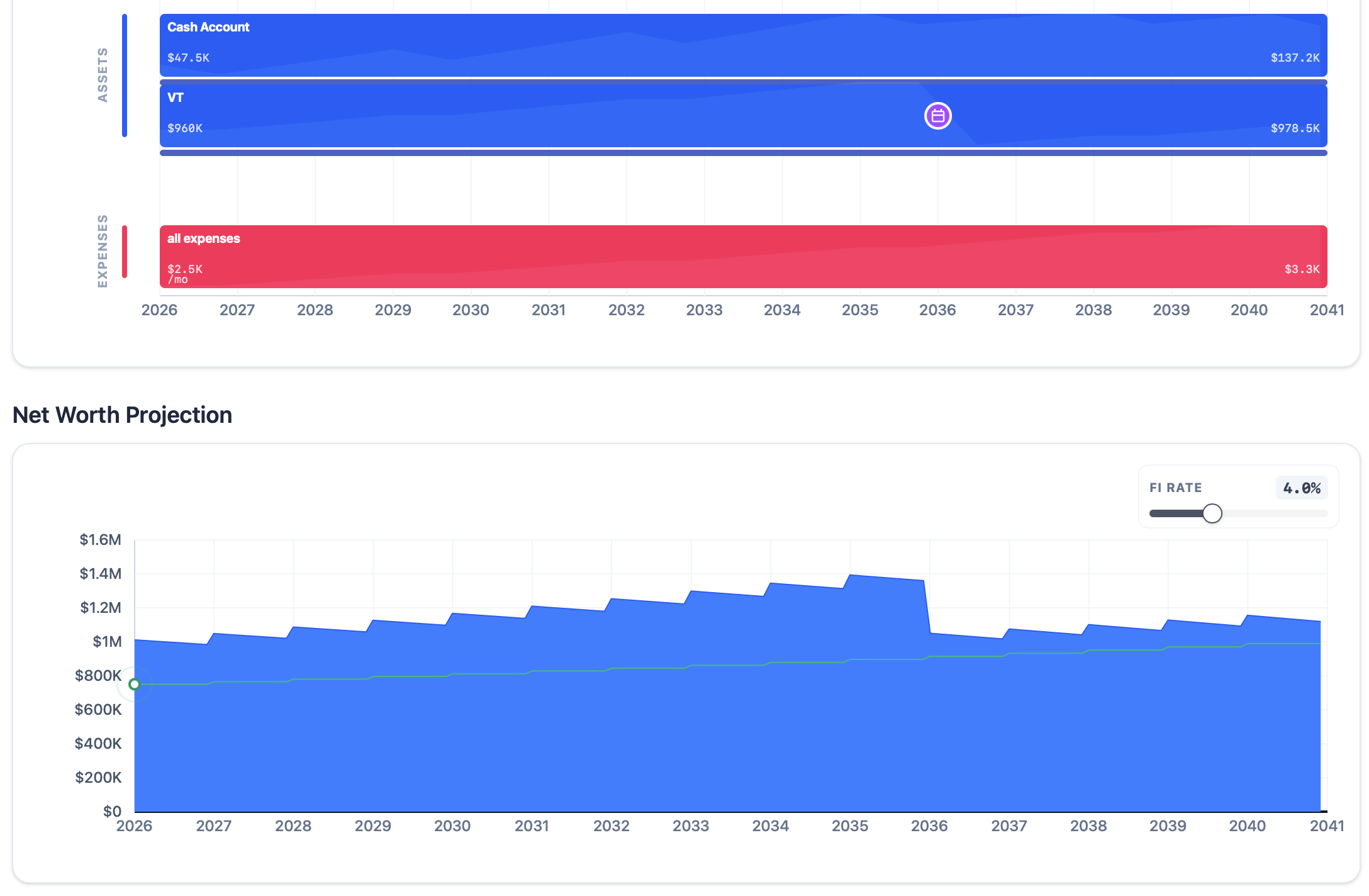 An example of a late market crash