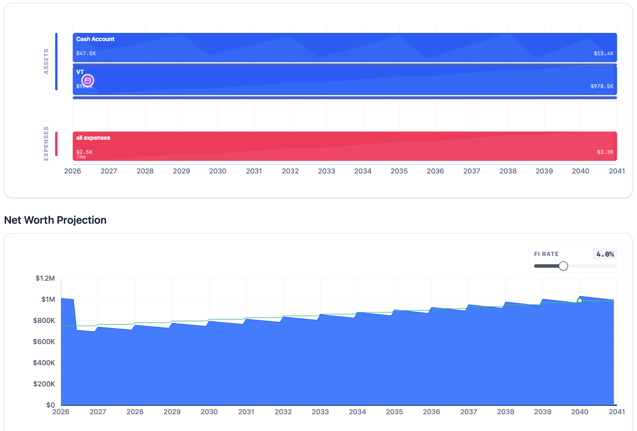 An example of an early market crash