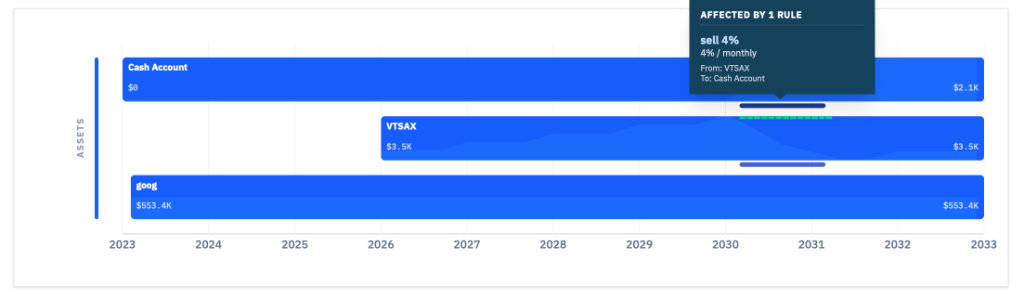 Transfer rules visualization
